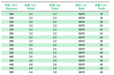 학교 실험실 사용 금속은 톱날/T.C.T가 찢는 반대로를 가진 톱날이 - 후에 걷어차것이라는 점을 것을