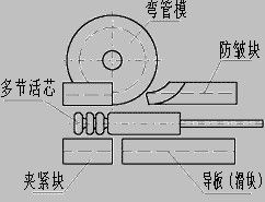 관에 펀치 구멍을 가진 CNC 관 구부리는 기계